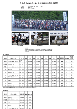 大会名 DAIWAチームバトル鮎2011中部大会結果