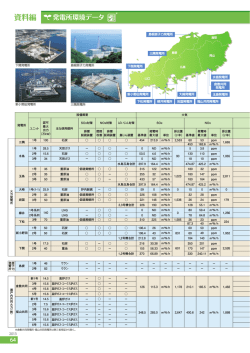 資料編・発電環境データ