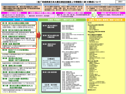 （仮）「宮城県東日本大震災検証記録誌」（中間報告）（案）の構成について