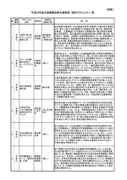 （別紙） 平成24年度木造建築技術先導事業 採択プロジェクト一覧