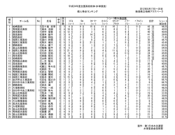 個人得点ランキング - 日本水泳連盟