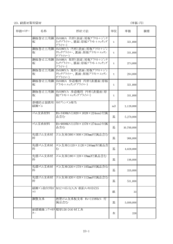単価ﾏｽﾀｰ 名称 形状寸法 単位 単価 摘要 鋼板巻立工用鋼 板 SM400A