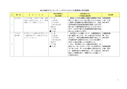 公開中(PDF:379KB) - 松山市