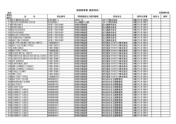 調達概要書（国産部品）