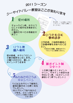 1 受付場所 2いつでもOK 無料送迎 3 リフト券 購入場所 4 新ポイント制