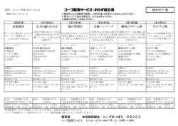 裏面も ご覧ください。 コープ配食サービス・おかず献立表 - 生活協同組合