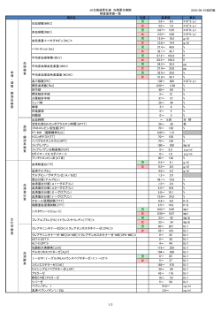 検査基準値一覧（2010年9月1日改訂版）（PDF：237KB - JA北海道厚生連
