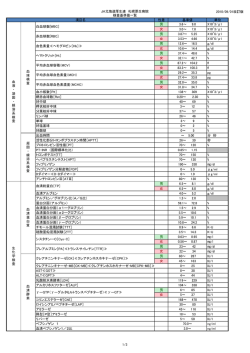 検査基準値一覧（2010年9月1日改訂版）（PDF：237KB - JA北海道厚生連