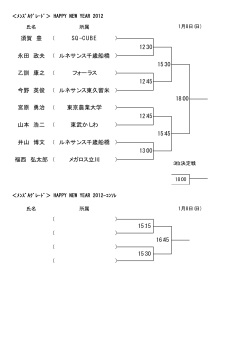 ルネサンス千歳船橋