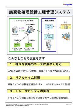 廃棄物処理設備工程管理システムリーフレット - 協立電機 株式会社