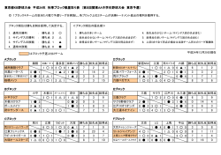 東京都KB野球大会 平成24年 秋季ブロック戦星取り表 （第5回関東AA