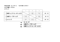 女子A 予選リーグ戦（PDF：27KB）