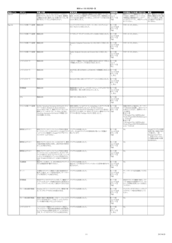 瞬快Ver.11i 対応内容一覧資料