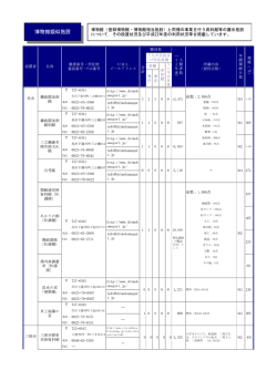 表示