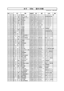 女子 500m 歴代100傑