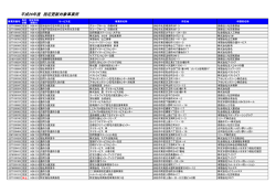 （平成26年度）（PDF：108KB） - 浜松市
