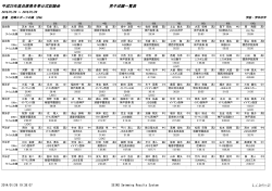 平成25年度兵庫県冬季公式記録会 男子成績一覧表