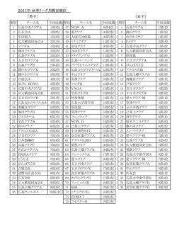 2011年 秋季リーグ用暫定順位 ［男子］ ［女子］