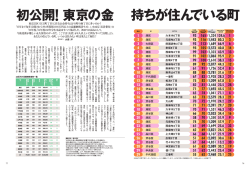 持ちが住んでいる町 初公開 東京の金