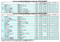 補助金対象園一覧（PDF形式 50KB） - 浦安市