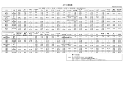 JRバス時刻表 - 中国JRバス