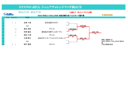 大会結果