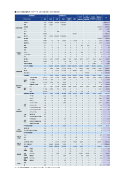2012年度 国内サイトデータ（ 2012年4月～2013年  - 国際石油開発帝石