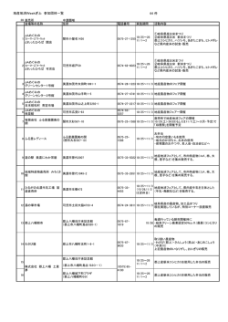 中濃圏域