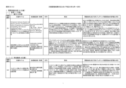 資料10-3-2 文献調査結果の - NIHS