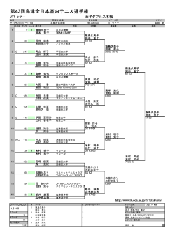 第43回島津全日本室内テニス選手権