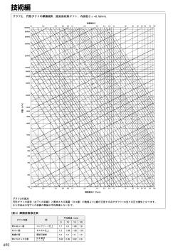 三菱換気扇カタログ693ページ（PDF）