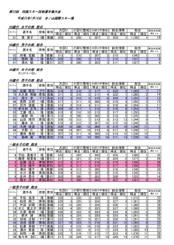 2013四国技術選リザルト - 高知県スキー連盟