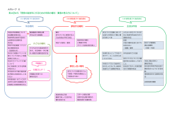 第4回WS「理想の瑞浪市にするための市民の権利・責務の考え方