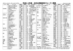 平成24年度 古田公民館利用グループ一覧表