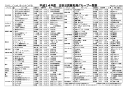 平成24年度 古田公民館利用グループ一覧表