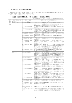 景気判断理由集