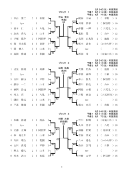 男子予選結果