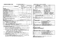 認定書類一覧表等 - 公立学校共済組合