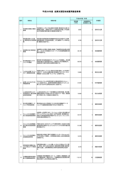 H26起業支援型地域雇用創造事業計画一覧（PDF：308KB） - 兵庫県