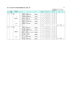 第32回全日本中学選手権競漕大会 記録一覧