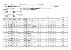 大会名： 第48回SHIZUOKAホースショー - 静岡県馬術連盟