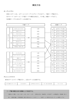 競技方法