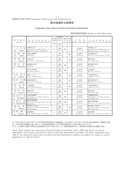 新旧授業科目読替表 - 神戸大学大学院 自然科学研究科