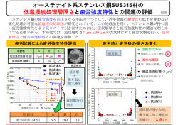 オーステナイト系ステンレス鋼SUS316材の 低温浸炭処理層厚さと疲労