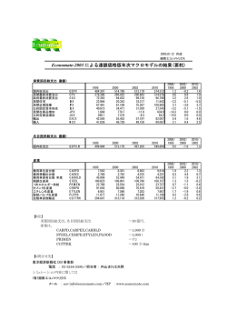 Economate-2003 による連鎖価格版年次マクロモデルの結果(要約)
