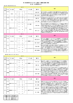 ｺ-ﾄ 順序 7 - 7 19 - 4 10 - 10 8 - 6 2 - 8 8 - 6 4 - 11 8 - 18 6 - 12 A-③