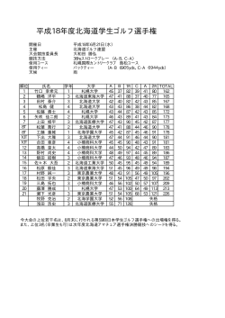 成績表 - 北海道ゴルフ連盟