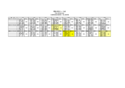 東海小学生リレー大会 - 南勢陸上クラブ