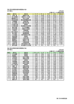 第27回全国高校新体操選抜大会 女子個人 3月26日  - 日本体操協会