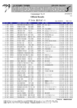 ﾀﾞｳﾝﾋﾙ 男子ｽﾎﾟｰﾂ Official Results - 日本マウンテンバイク協会